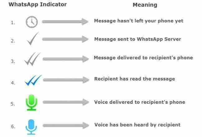 2 Ways To Disable The Second Tick On WhatsApp - CoreMafia